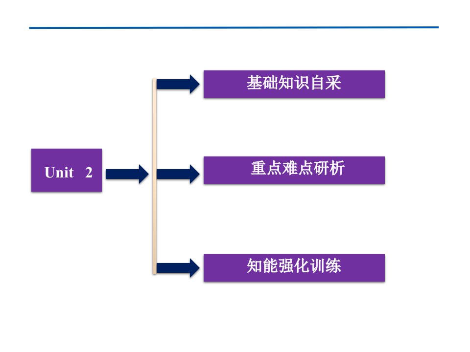 新课标人教版高中英语一轮复习课件必修三unit2healthyeating