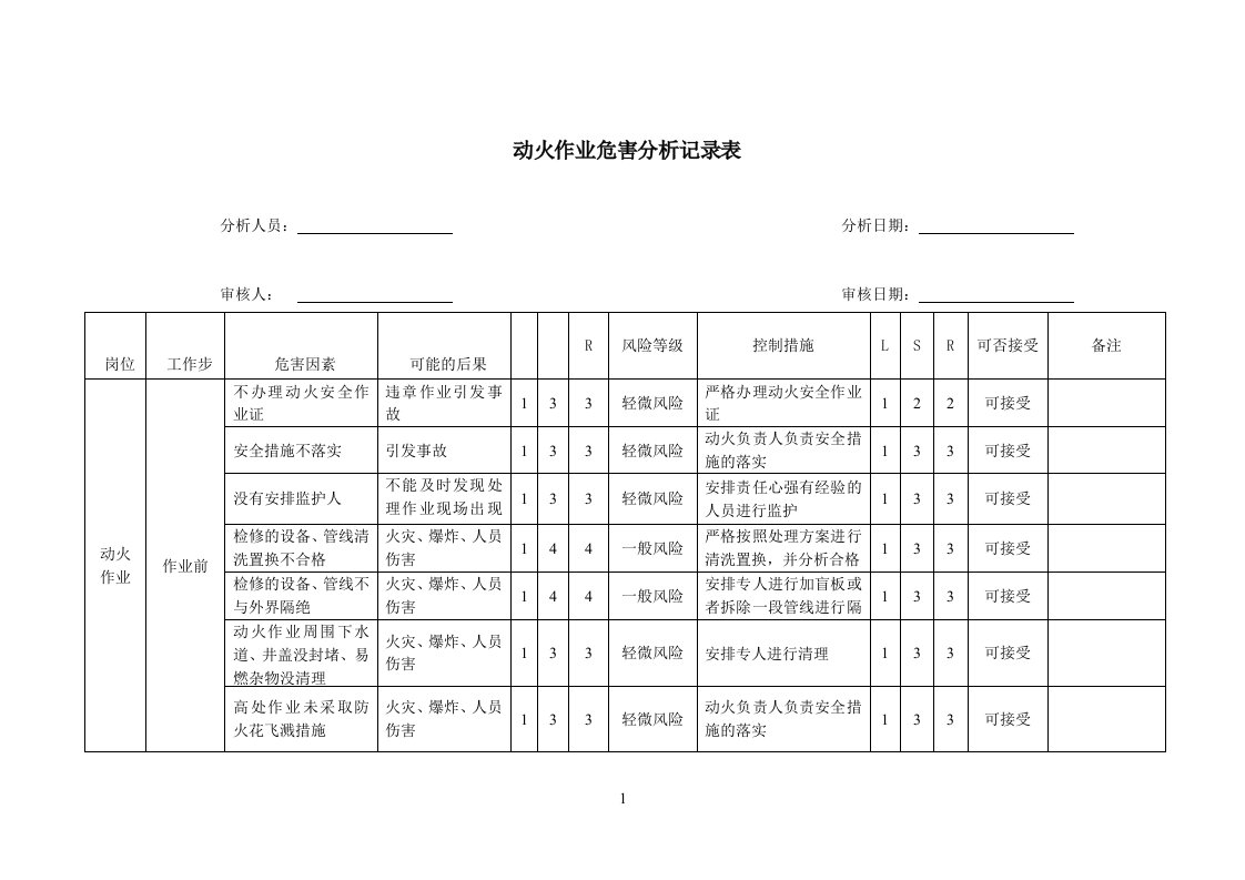 动火作业危害风险识别及评价