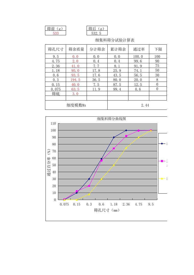 集料筛分试验、回弹值、含水率、含泥量、压碎值计算表格