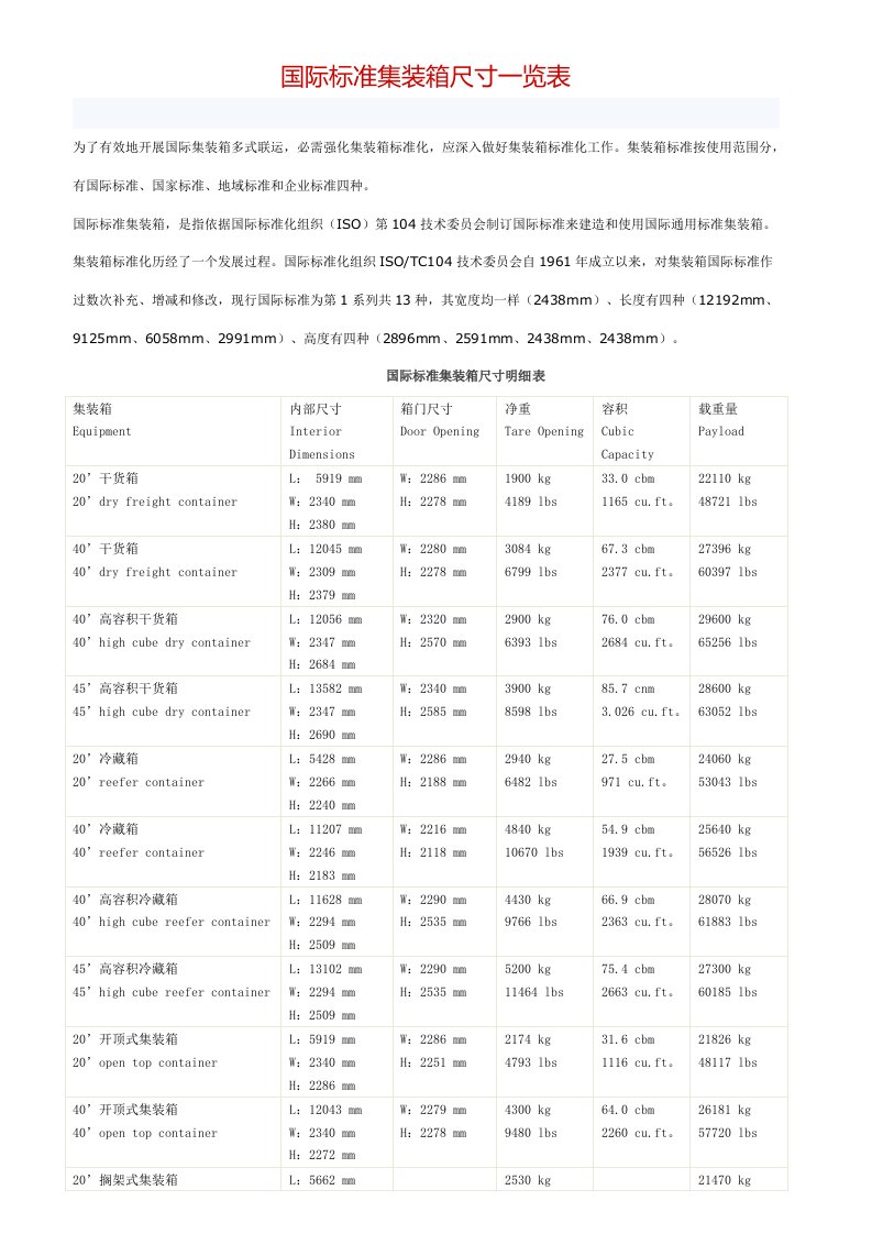 国际标准集装箱尺寸一览表