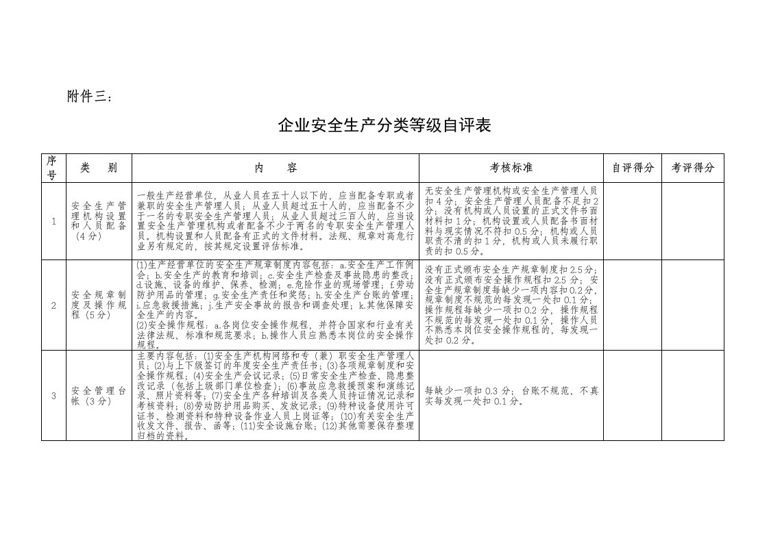 企业安全生产分类等级自评表