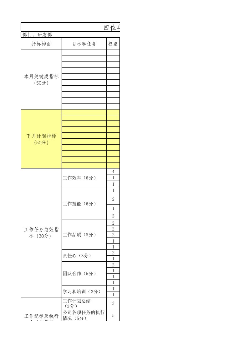 软件开发部kpi考核指标