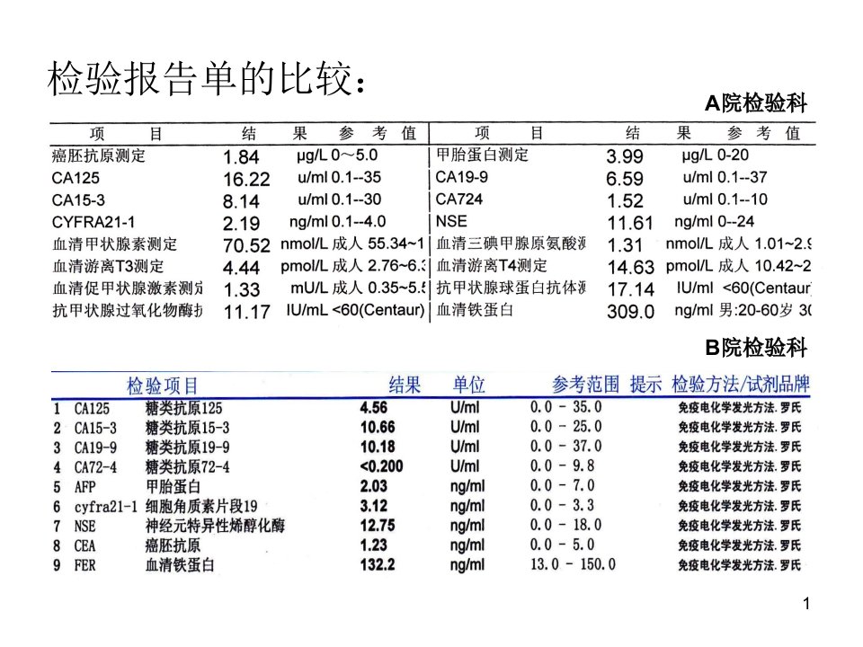 参考区间及临界值如何验证或建立