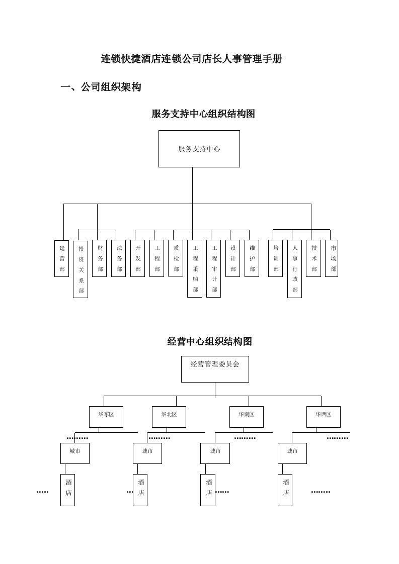 企业管理手册-连锁快捷酒店连锁公司店长人事管理手册