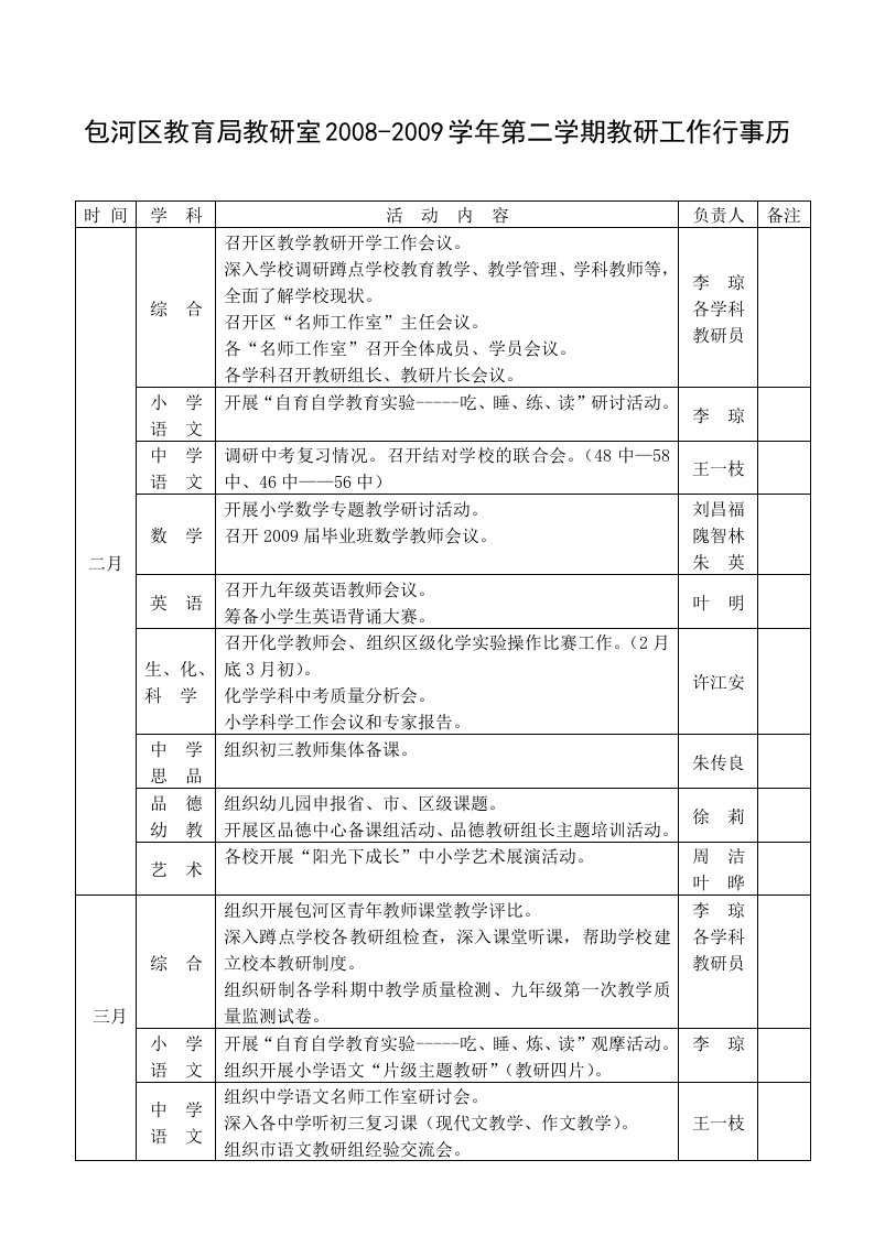 包河区教育局教研室2008-2009学年第二学期教研工作行事历