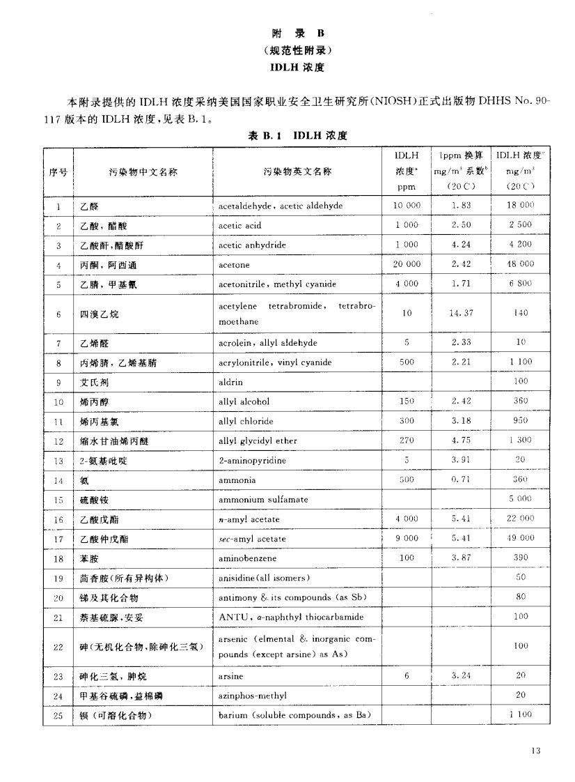 317种化学物质idlh(立即威胁生命和健康浓度)