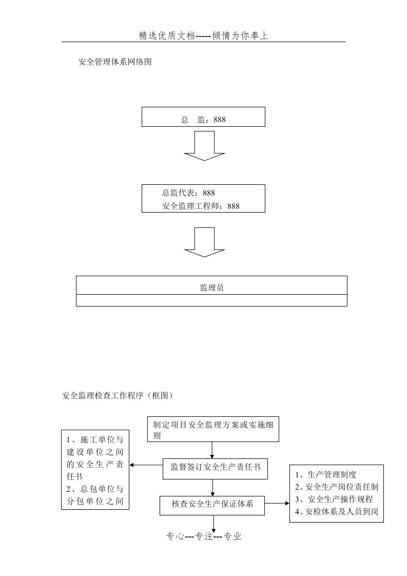 安全管理体系网络图(共2页)