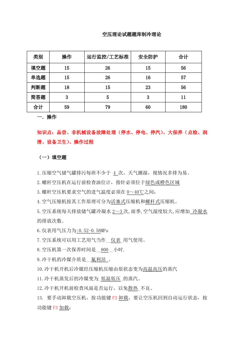 空气压缩操作试题库