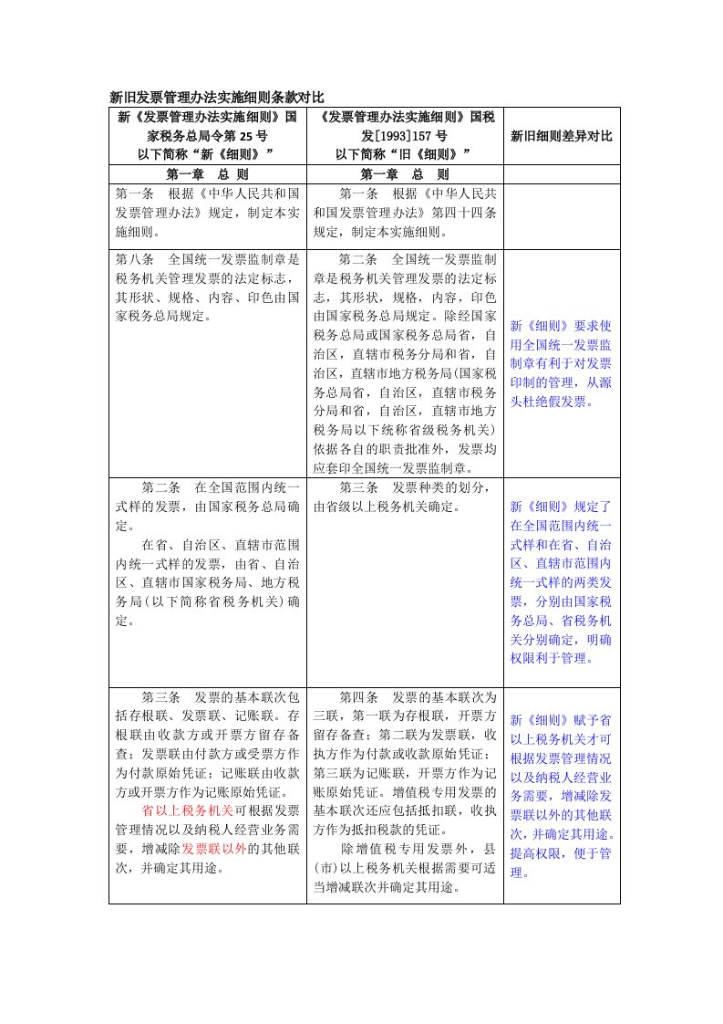 新旧发票管理办法实施细则条款对比