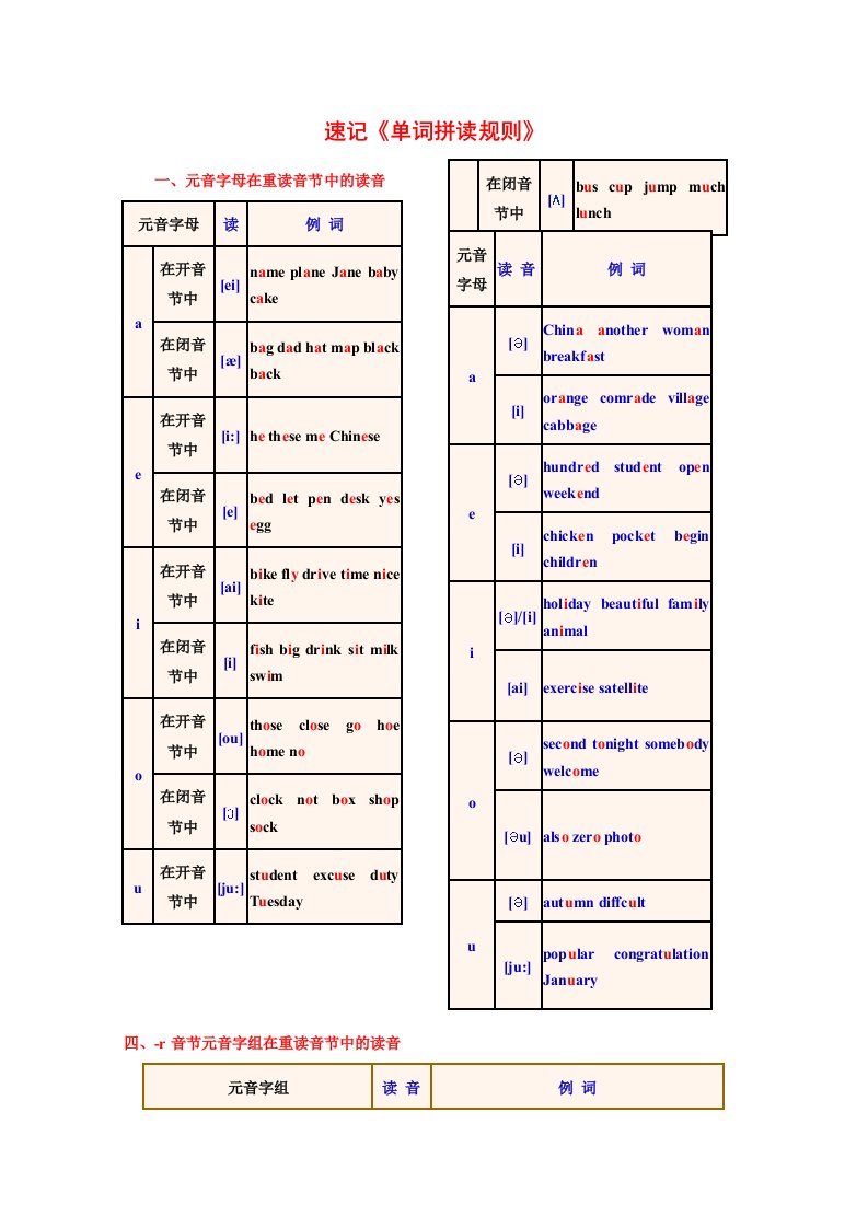 初高中英语音标速记《单词拼读规则》