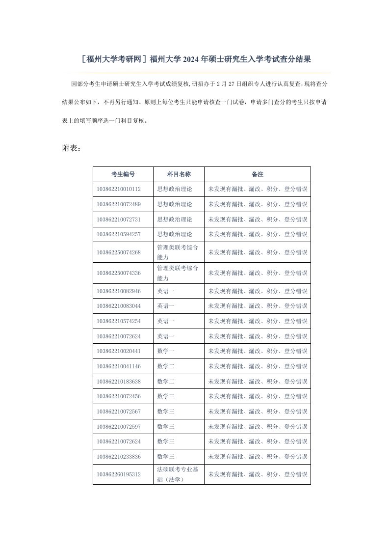 福州大学考研网福州大学2024年硕士研究生入学考试查