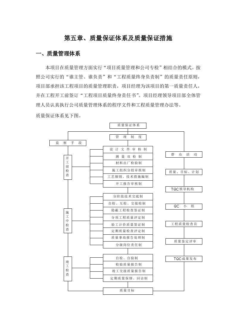 质量保证体系及质量保证措施