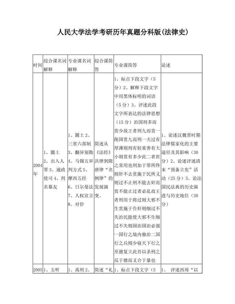 人民大学法学考研历年真题分科版-法律史