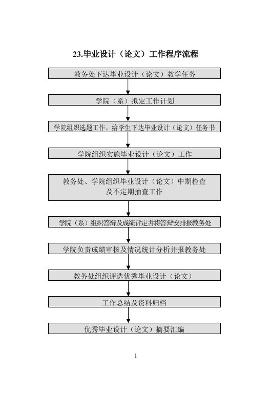 23毕业设计(论文)工作程序流程