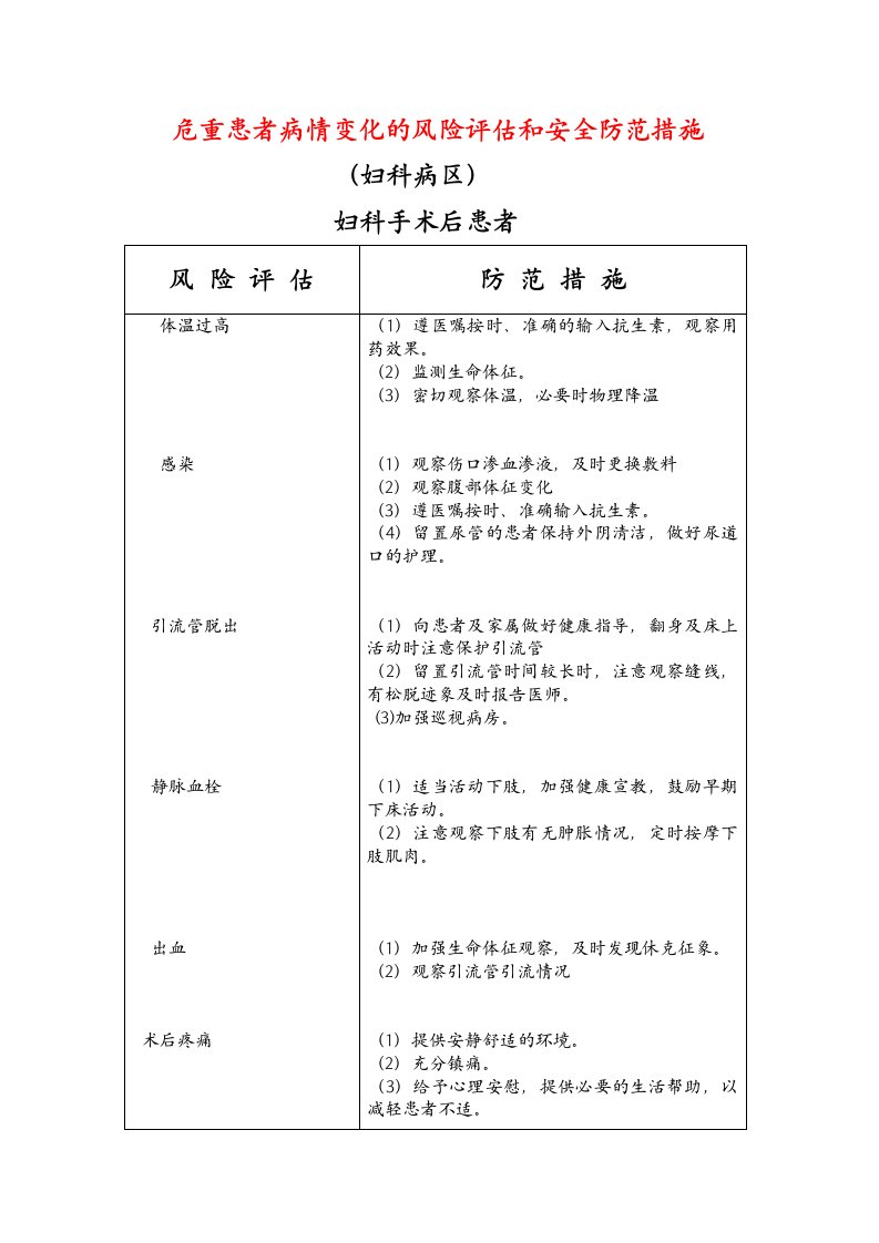 妇科危重患者病情变化的风险评估和安全防范措施