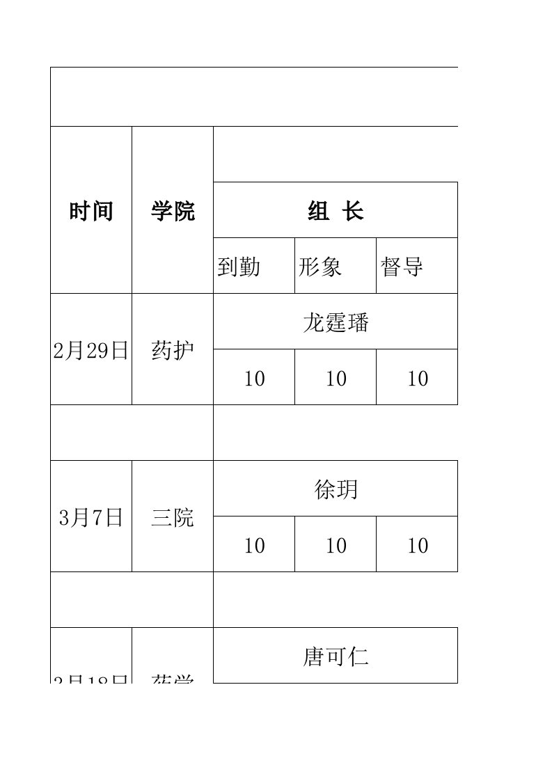 绩效管理表格-月文明督导员考核表