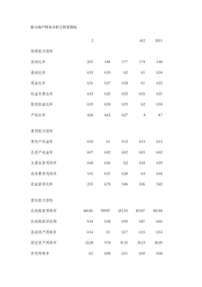 格力地产财务分析