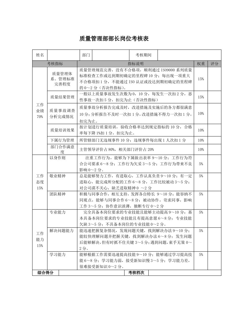 绩效管理表格-质量管理部部长岗位考核表