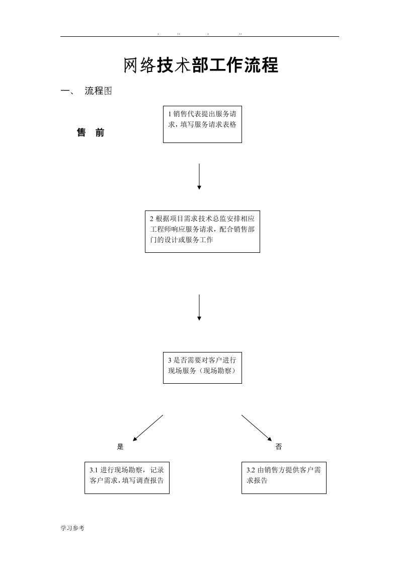 系统集成项目工作流程图