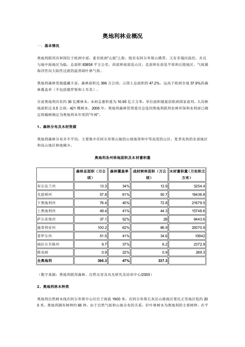 奥地利林业概况