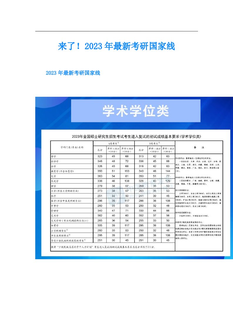 来了！最新考研国家线