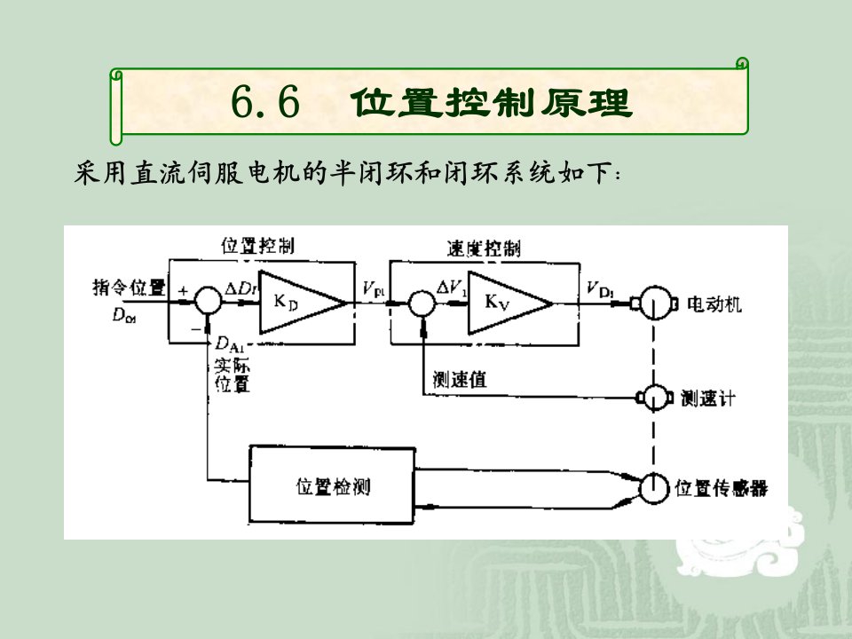 数控技术(伺服5)