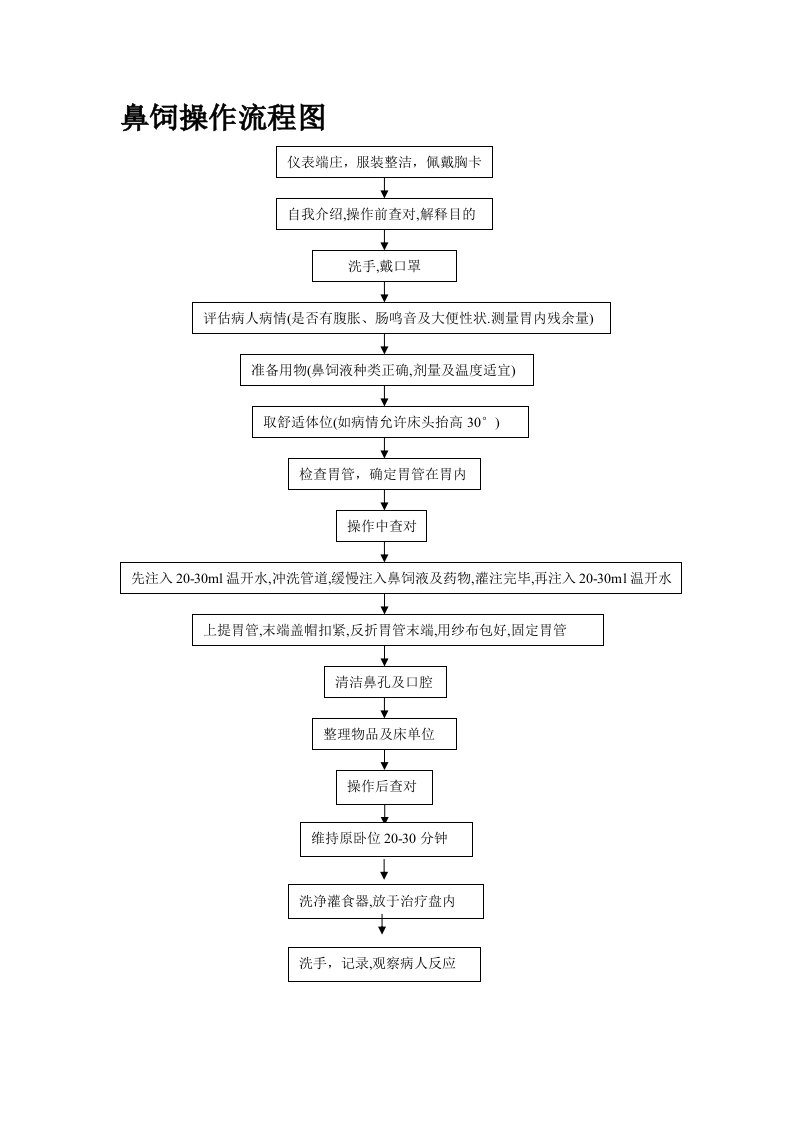 鼻饲操作流程图(新)