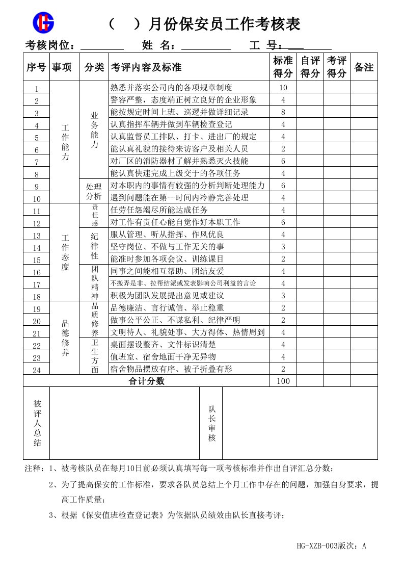 保安工作考核表