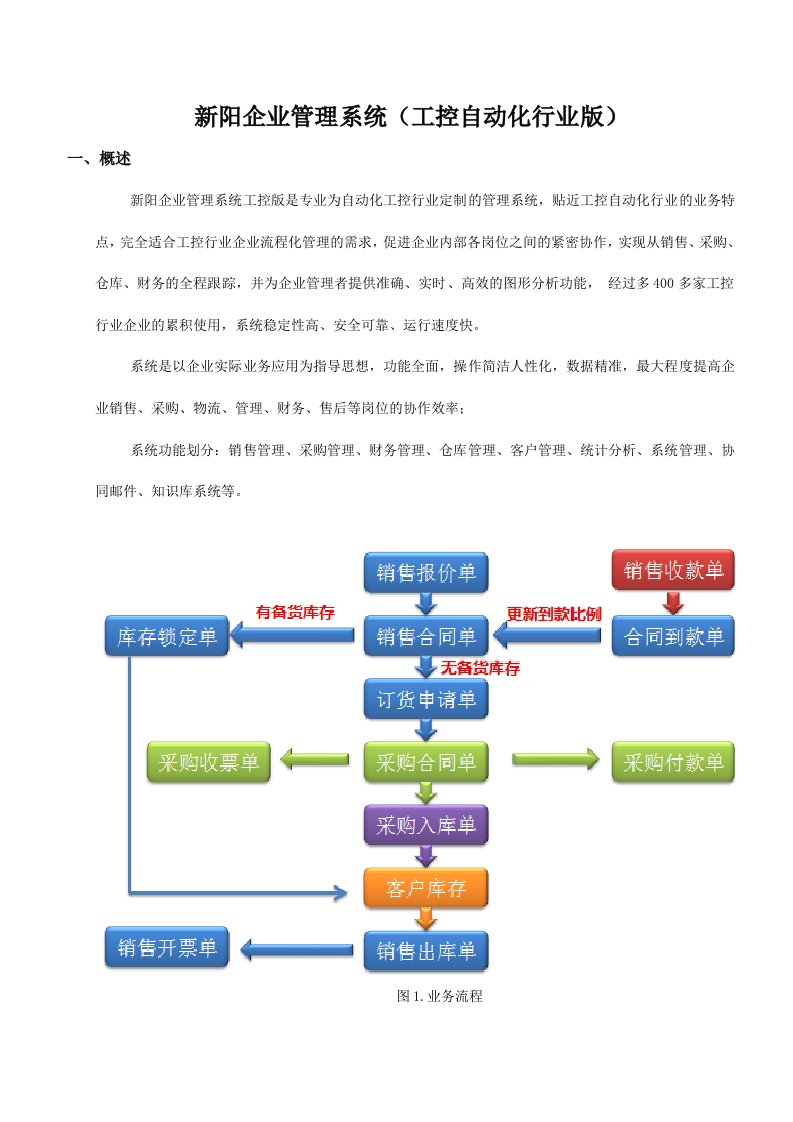 新阳企业管理系统工控行业版完整版