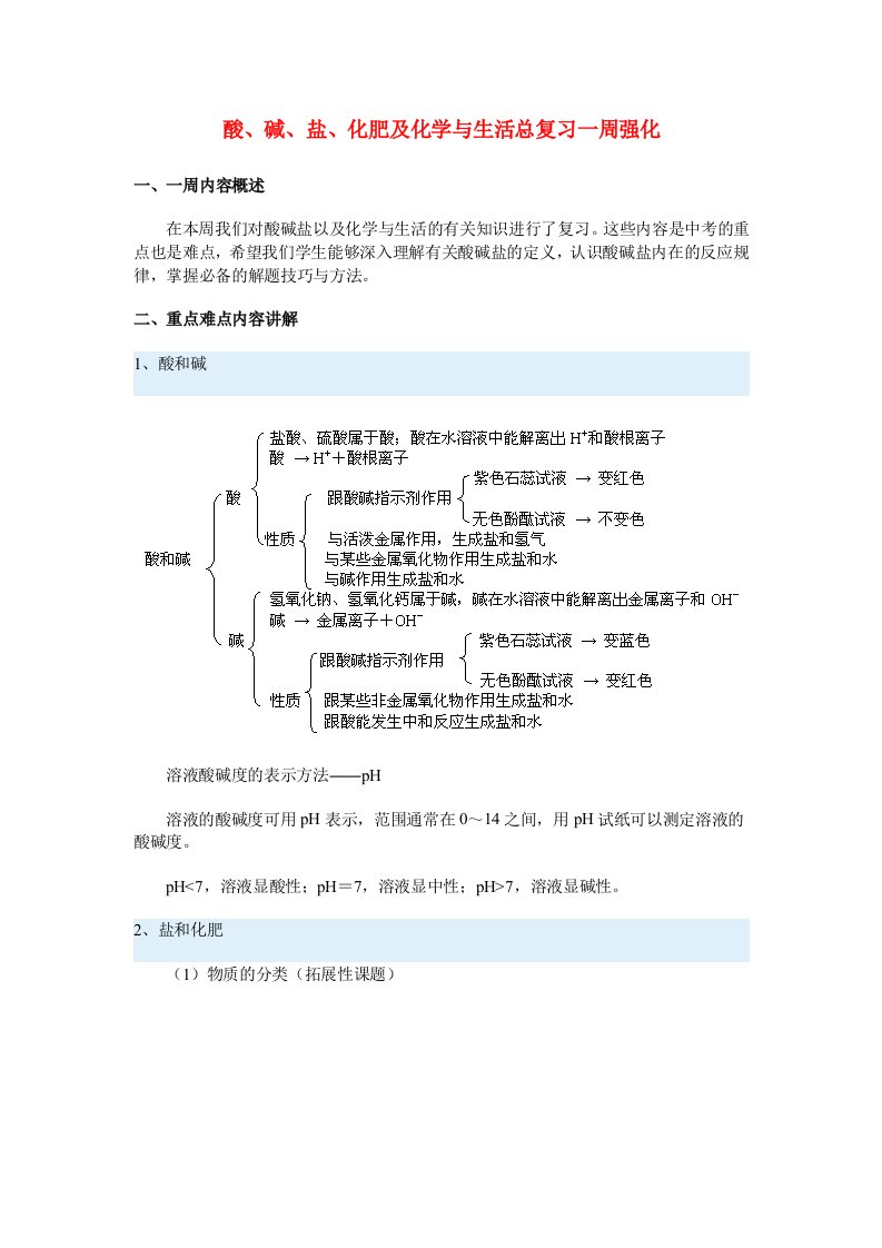 九年级化学酸、碱、盐、化肥及化学与生活总复习一周强化人教实验版