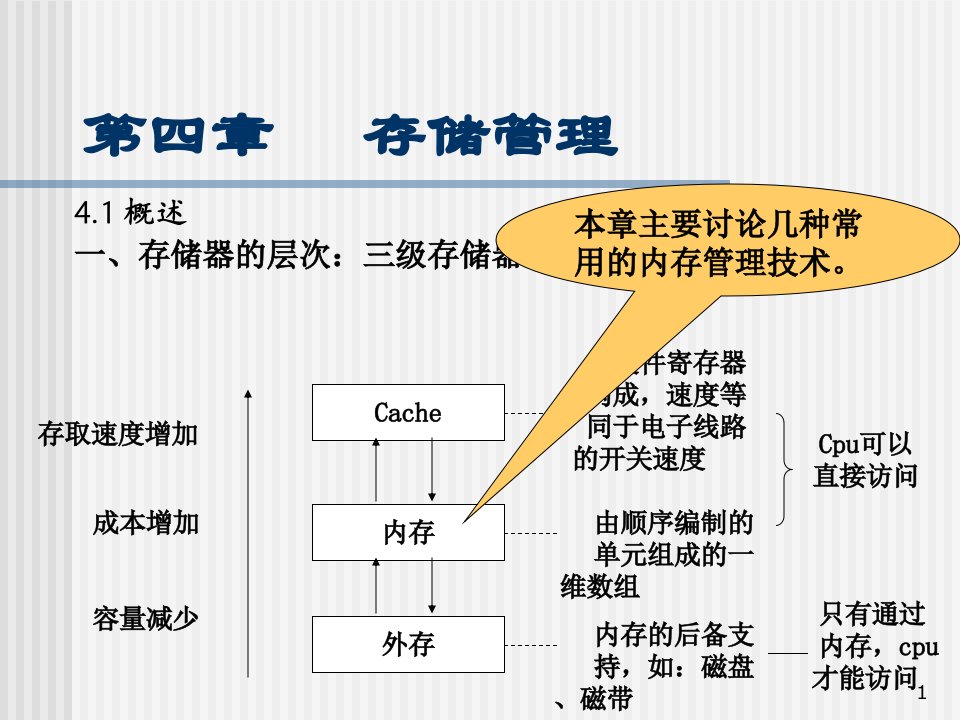 操作系存储管理ppt课件