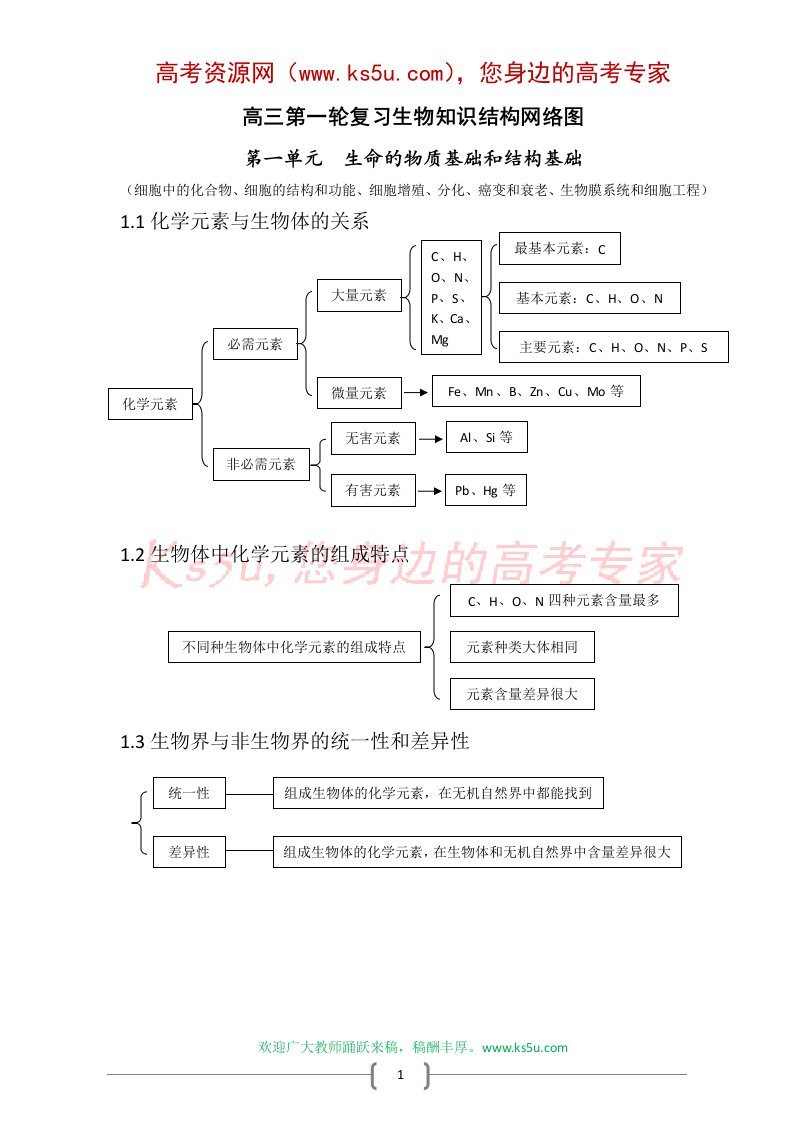 高中生物必修12复习知识结构网络