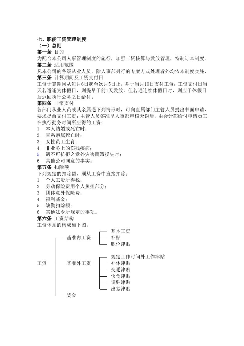 公司职能工资管理制度