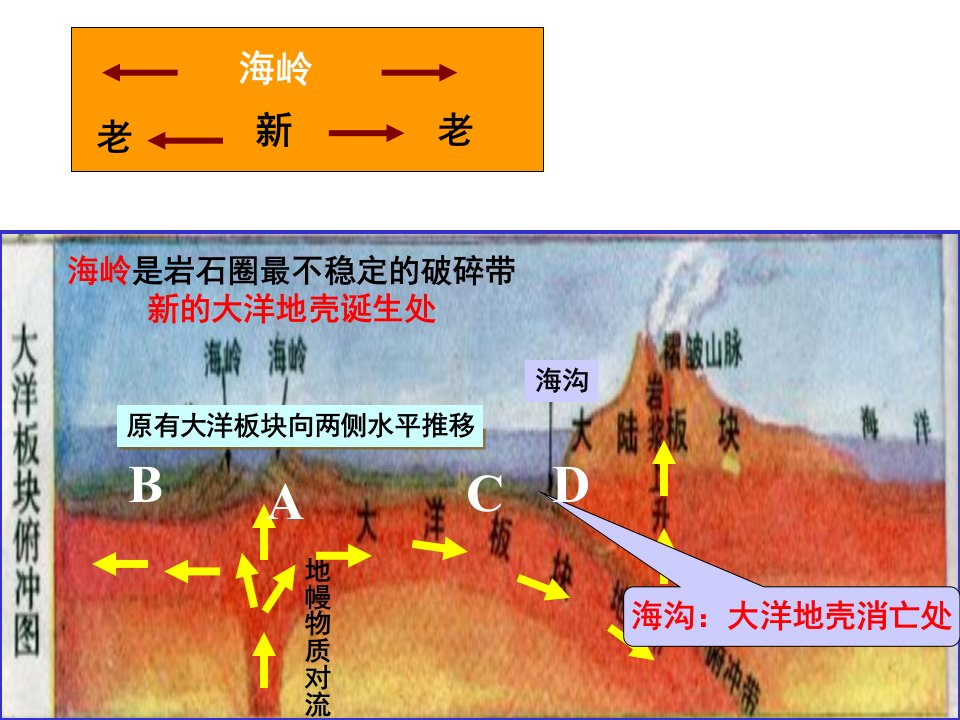 综合(岩石圈、大气圈、水圈)