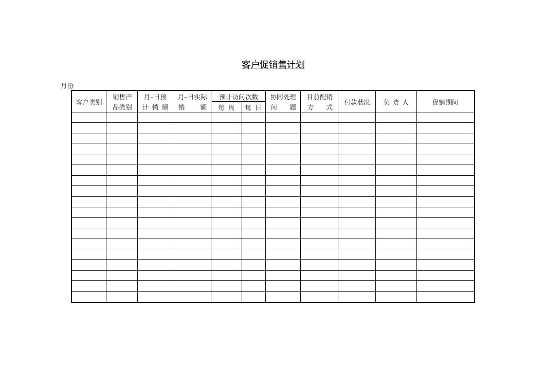 促销人员培训表汇总2