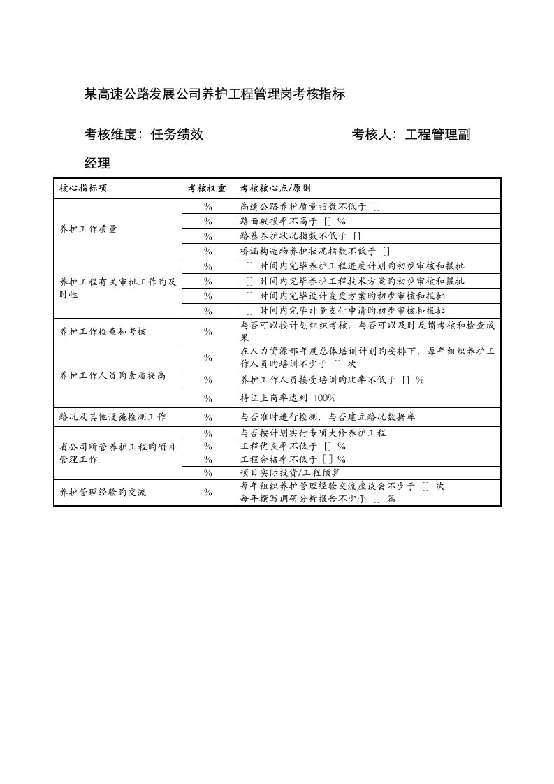 高速公路发展公司养护关键工程管理岗考核指标