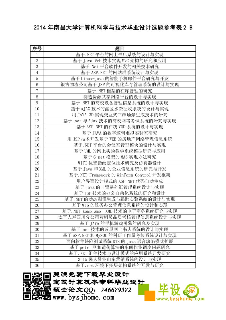 2016年南昌大学计算机科学与技术毕业设计选题参考表2