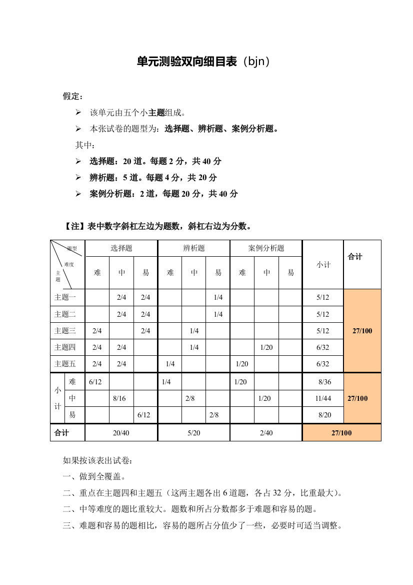 单元测验双向细目表