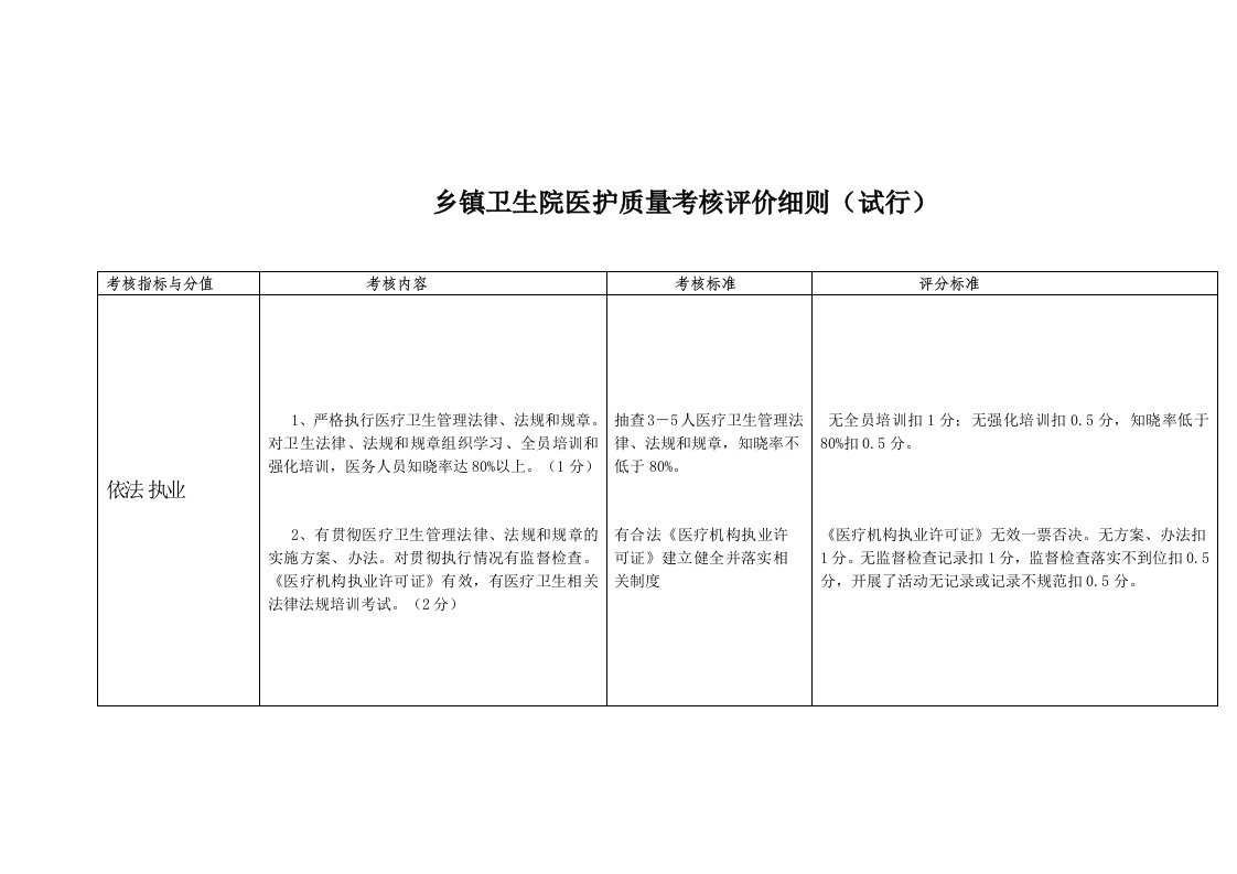 乡镇卫生院绩效考核细则