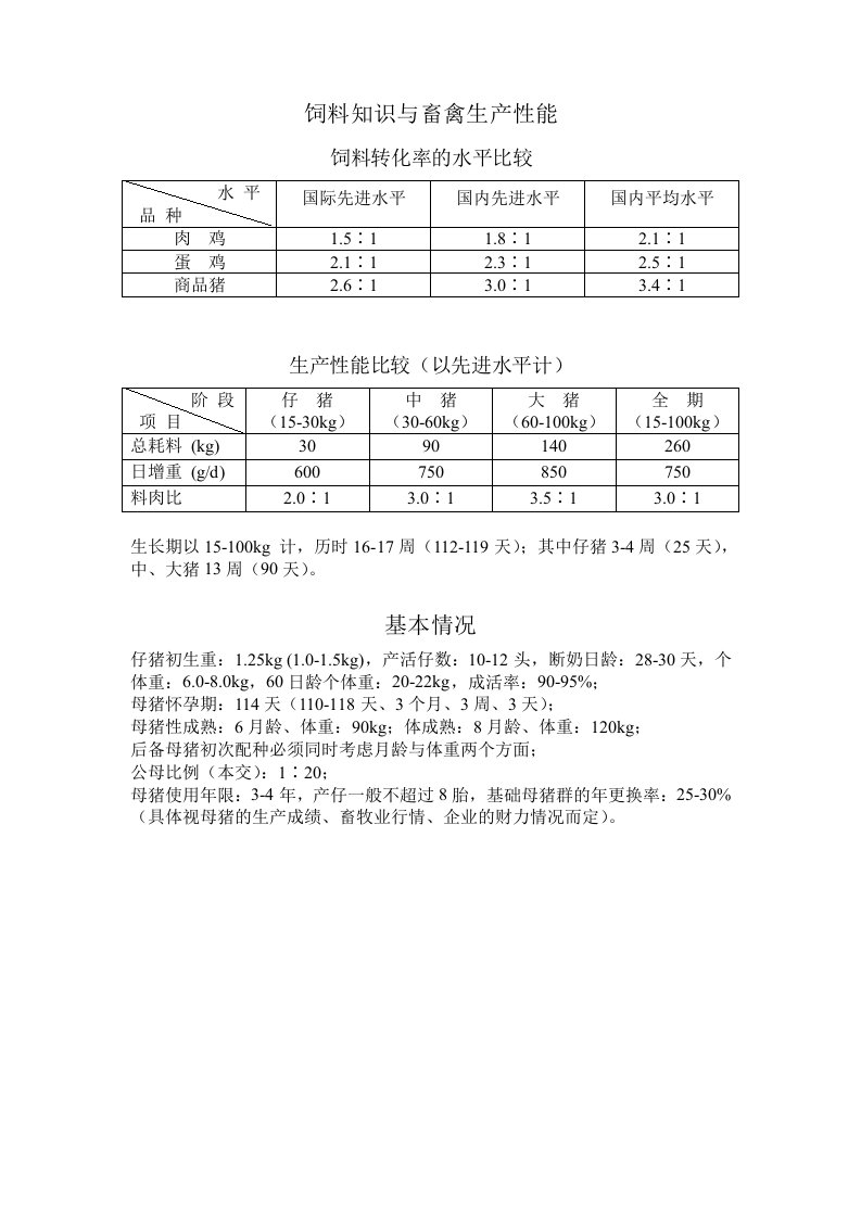 饲料知识与畜禽生产性能饲料转化率的水平比较水平品种