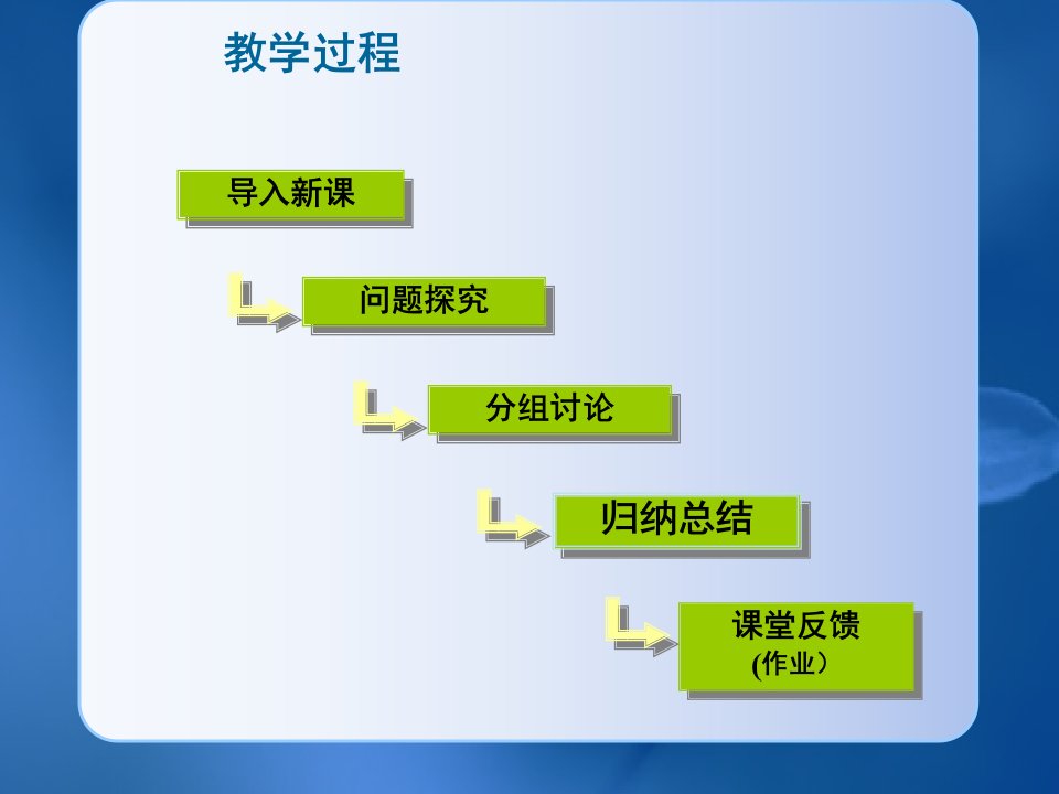 心脏.ppt燕锋