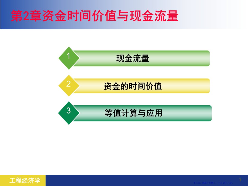 资金时间价值与现金流量课件73页PPT