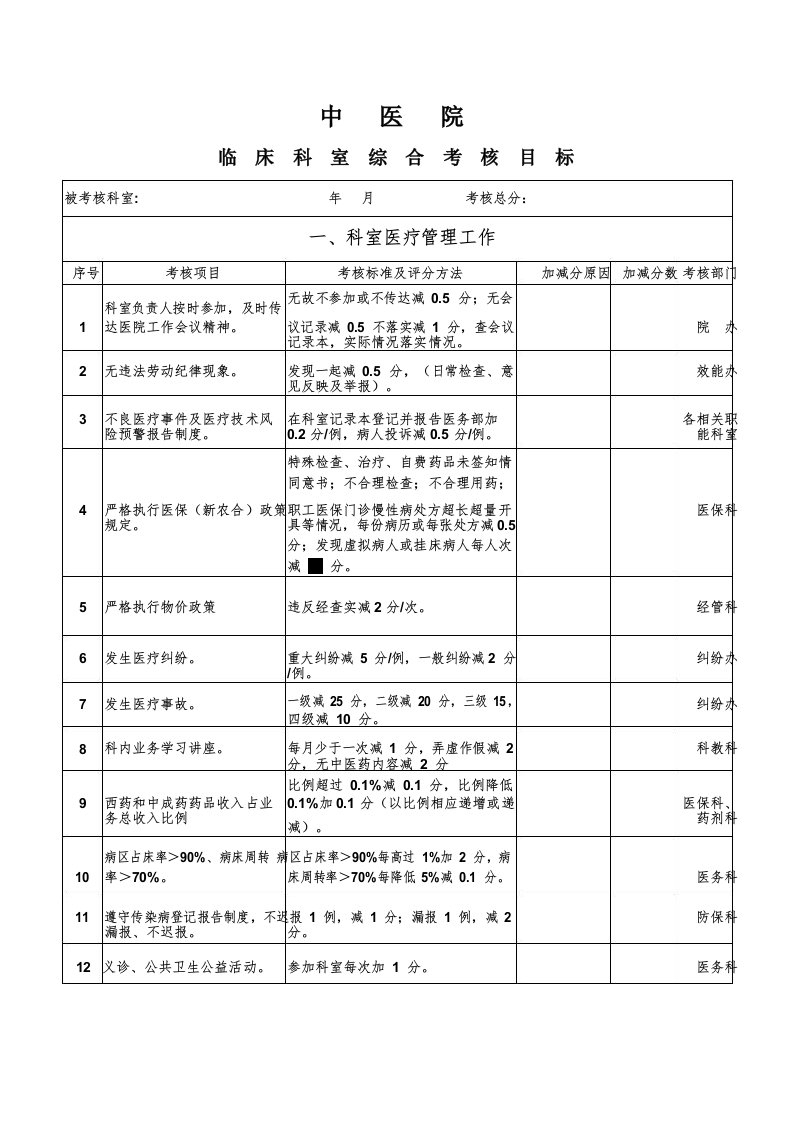 中医院临床科室综合考核目标