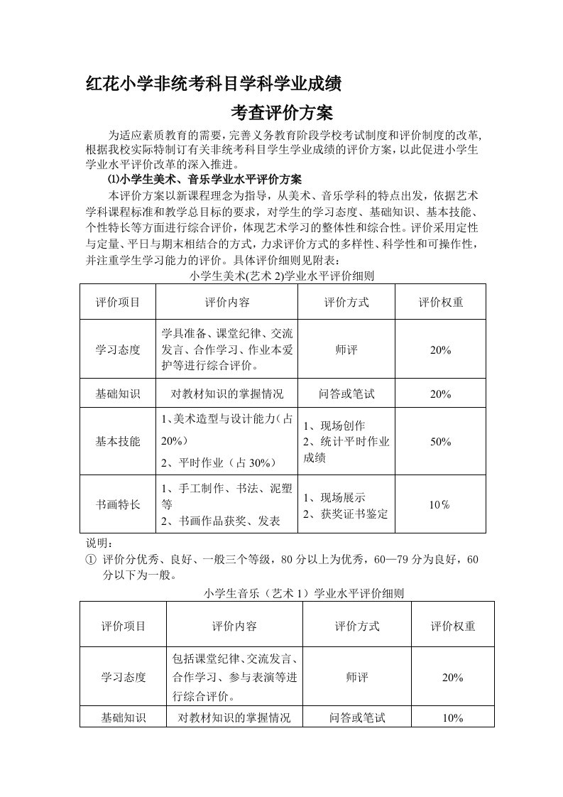 红花小学非统考科目学科学业成就考察评价办法