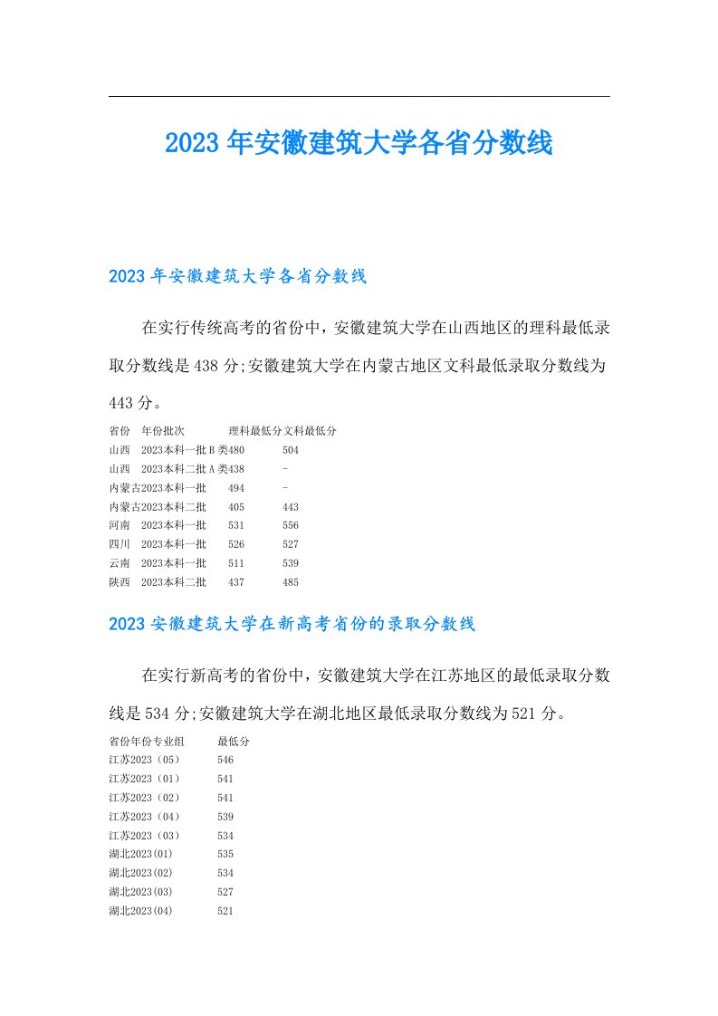 安徽建筑大学各省分数线