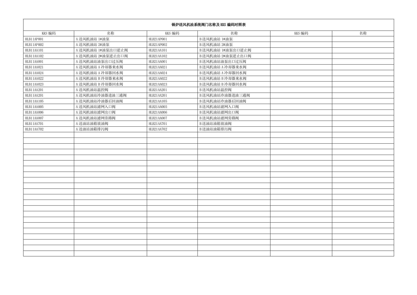 (完整版)009锅炉送风机油站系统阀门名称及KKS编码对照表