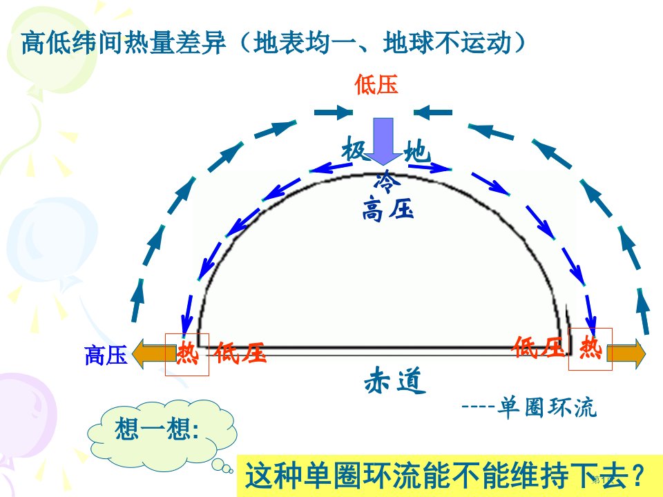 高一地理三风四带公开课获奖课件省优质课赛课获奖课件