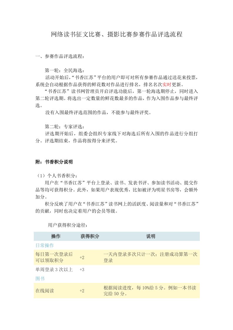 网络读书征文比赛、摄影比赛参赛作品评选流程