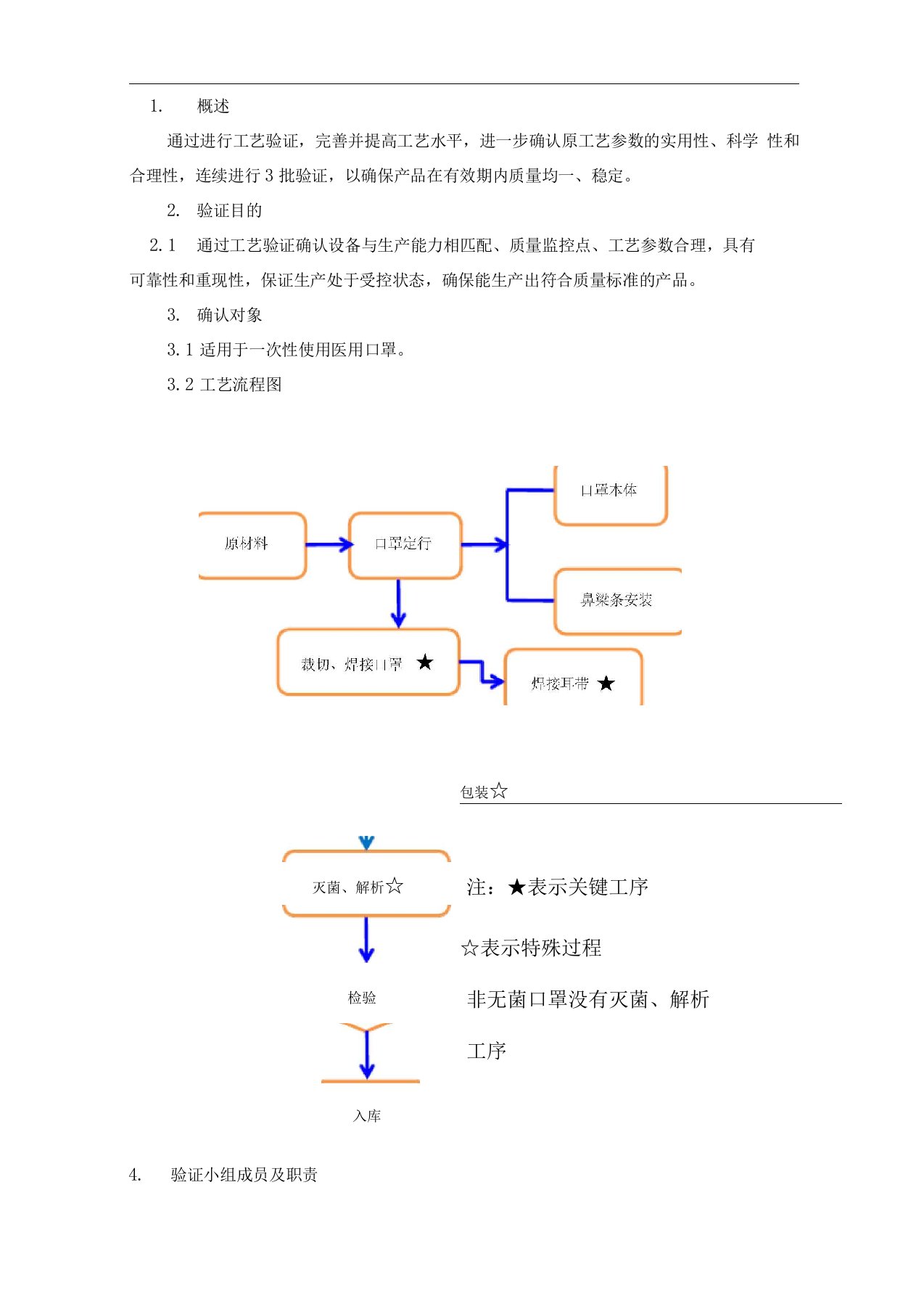 03一次性使用医用口罩工艺验证报告