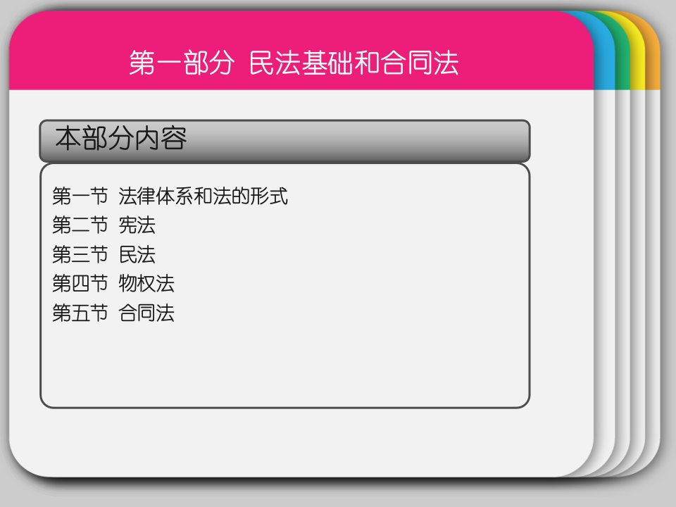 二级建造师冲刺班讲义——民法基础和合同法